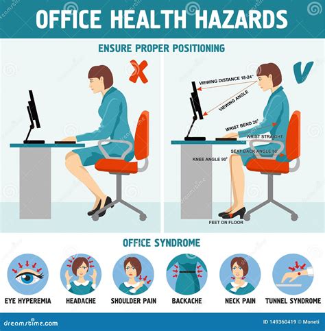 Correct Sitting At Desk Posture Ergonomics Office Health Hazards