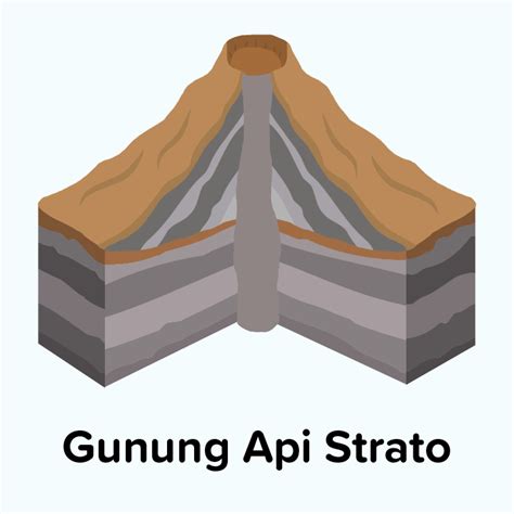 Detail Gambar Bentuk Gunung Api Strato Koleksi Nomer