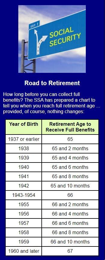 Planning Can Maximize Your Social Security Benefits Sol Schwartz