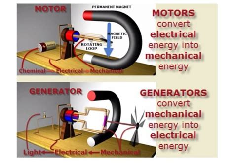 Magnetism As An Energy Source Understanding Magnetic Force Technical