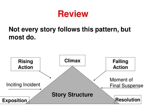Story Structure Lesson Ppt