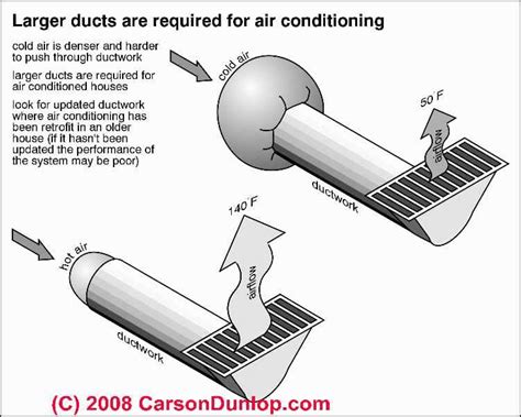 It does this by compressing gas and then expanding it. Air Conditioners: Air Conditioning & Heat Pump System List ...