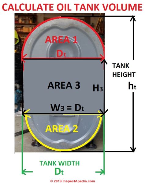 Heating Oil Storage Tank Size Standard Measured And Calculated Oil Tank