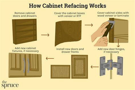 Replacing Kitchen Cabinet Doors Before And After Home Design Ideas