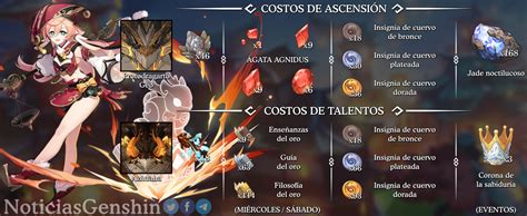 Infografías Costos De Ascensión Y Talentos De Cada Personaje V16