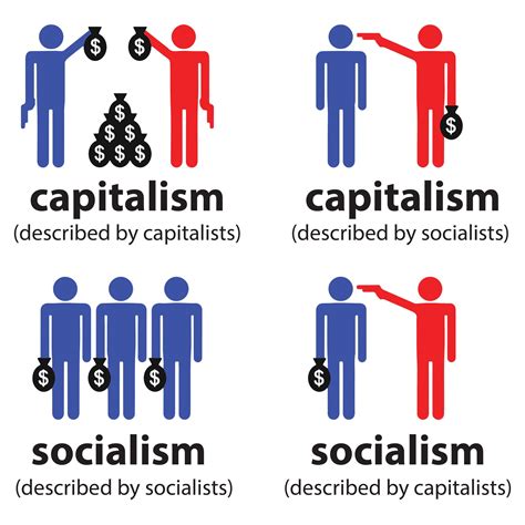 Capitalism Vs Socialism — From A New Perspective By Tsur Taub Medium