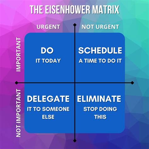 The Eisenhower Matrix Are Your Tasks Important And Urgent Enough