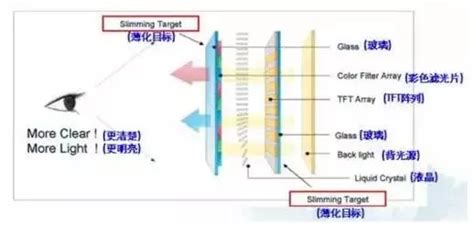 The site owner hides the web page description. 混酸（氫氟酸）蝕刻液在減薄蝕刻中的應用和化學反應原理探析 - 壹讀