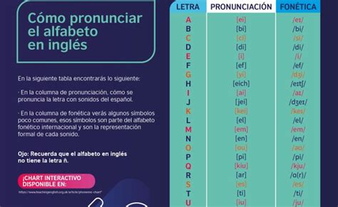 Aprendamos El Abecedario En Ingles British Council Otosection