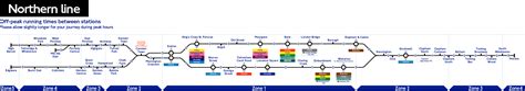 London Underground Northern Line Station List And Map