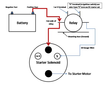 Motorcycle Starter Relay Wiring Diagram Wiring Way