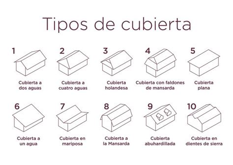 10 tipos de tejados que toda persona debería conocer Cupa Pizarras