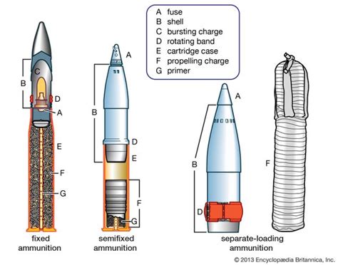 Incendiary Bullet Ammunition Britannica