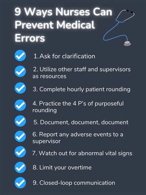 Tips To Prevent Medical Errors In Nursing Overview Of Errors