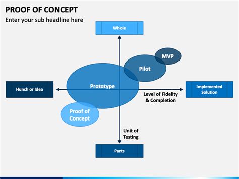 So the concept free powerpoint template was created to satisfy that. Proof of Concept PowerPoint Template - PPT Slides ...