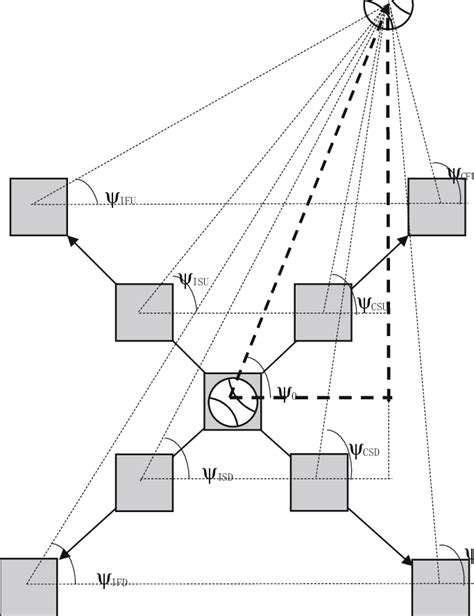 Explanation Of The Consistency Hypothesis The Triangle Solid Dashes