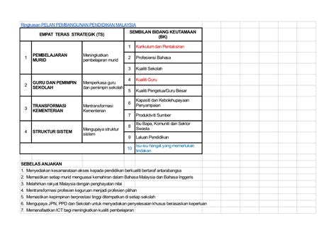 Teras strtegik strategi (anjakan)pelan tindakan (inisiatif)kpisasaranpeluasan linus 2.0 untuk merangkumi skop literasi bahasa inggeris linus (bm) 2013:penguasaan linus (bm) murid: Pelan Strategik Panitia Bahasa Inggeris 2020