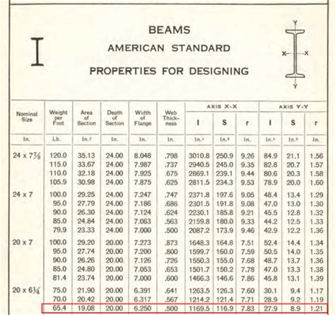 Aisc Beam Dimensions The Best Picture Of Beam