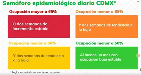 Jun 04, 2021 · — segob cdmx (@segobcdmx) june 4, 2021 a pesar de este anuncio oficial de apertura en la ciudad de méxico, la jefa de gobierno hizo un llamado a los ciudadanos a ser cuidadosos con la. Semaforo Covid Cdmx Enero 2021 - México reporta récord en ...