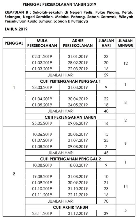 Klik untuk kalendar cuti umum tahun 2019. Jadual Penggal Persekolahan dan Cuti Sekolah Tahun 2019 ...
