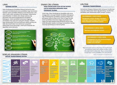 0 ratings0% found this document useful (0 votes). Cikgu Hijau: Pelancaran Pelan Pembangunan Pendidikan ...