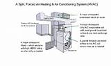 Images of Hvac Systems For Homes