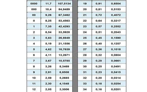 Tabla De Medidas En Milimetros Y Pulgadas