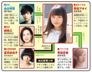 Start by marking 透明なゆりかご（１） as want to read 『透明なゆりかご』キャスト・あらすじ・ネタバレ感想!清原 ...