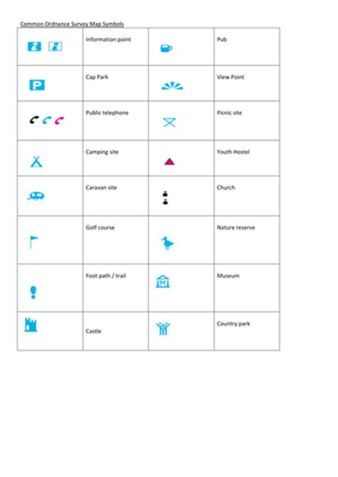 Grid References And Map Symbols Teaching Resources