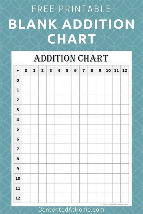 Printable Blank Addition Chart 0 12 Math Facts