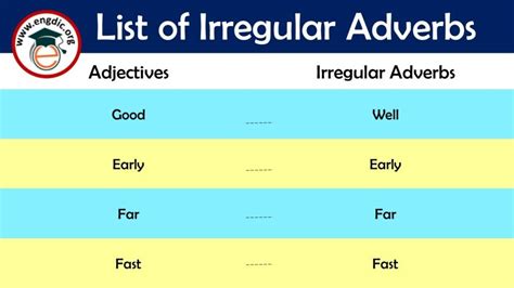 Irregular Adverbs List In English Definition And Infographics Engdic
