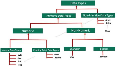 Java Data Types Detail Explained With Examples Gambaran