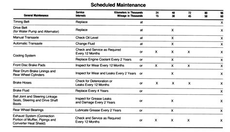 Repair Guides Specifications Charts Specifications Charts