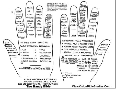 When you study the scriptures, do not base your decision on one isolated verse or story. Pin by Luba Rachuk on воскресная школа | Books of the ...