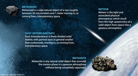 Definitions Of Terms In Meteor Astronomy Iau Imo