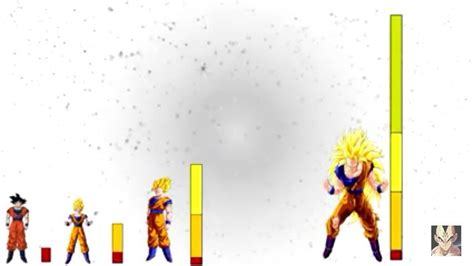 As dragon ball super nears its end, we list the most powerful characters whose power levels are alarmingly vague. Dbs chart of power | DragonBallZ Amino