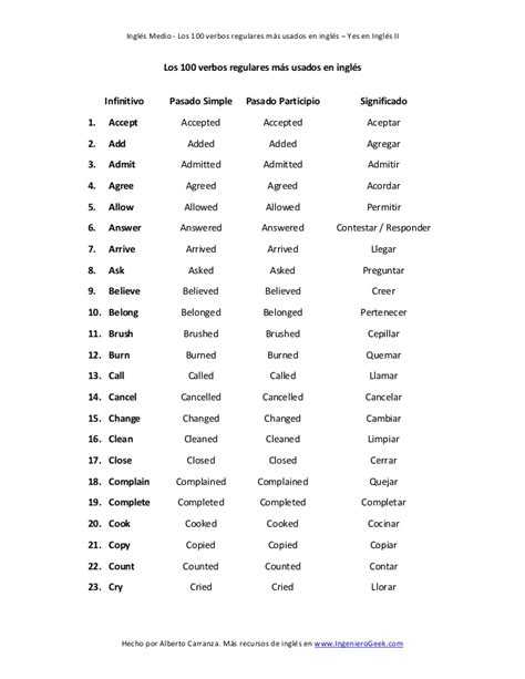 Lista De Los 100 Verbos Regulares Más Usados En Inglés Lista Verbos