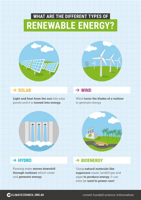 Types Of Renewable Energy Sources Inspire Riset