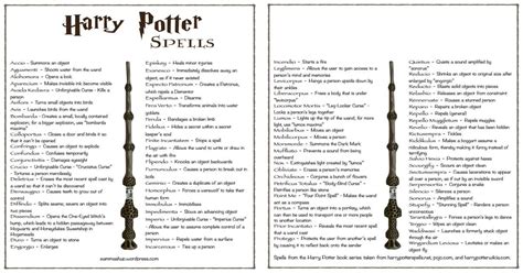 All Harry Potter Spells Harrypotter