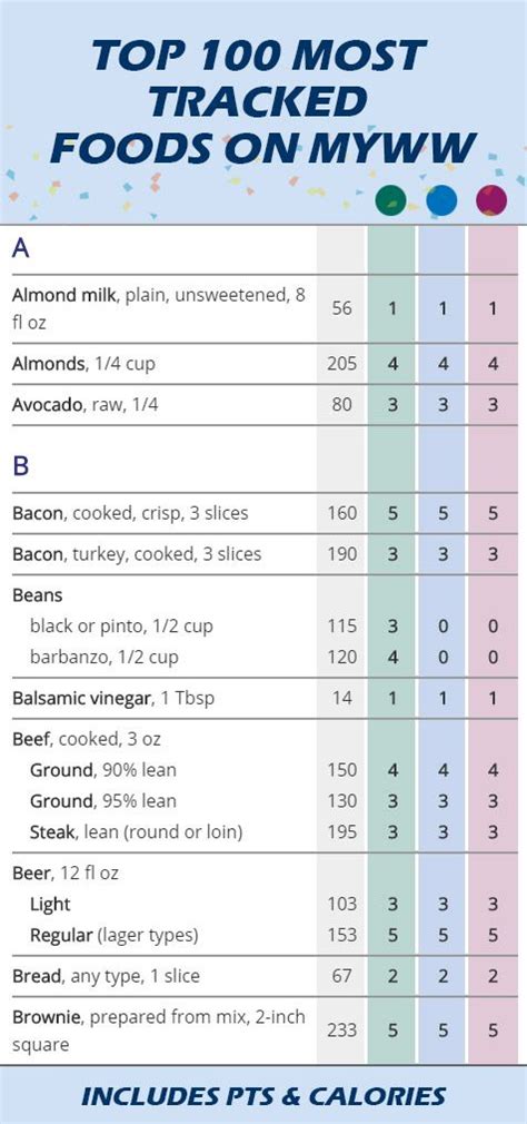 Noom.com has been visited by 100k+ users in the past month Pin on weight loss