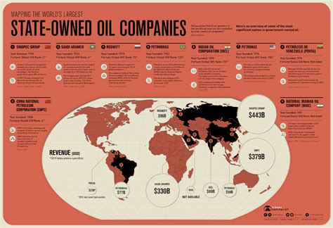 Jeff Desjardins Blog Mapped The Worlds Largest State Owned Oil