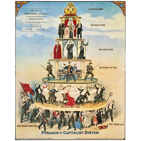 Capitalist Pyramid 1911 NPyramid Of Capitalism American Socialist Poster 1911 Rolled Canvas Art ...