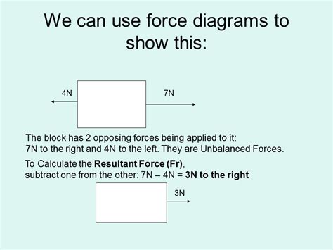 Force Diagrams Presentation Physics