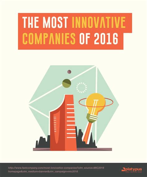 The Most Innovative Companies Of 2022 Fast Company Innovative