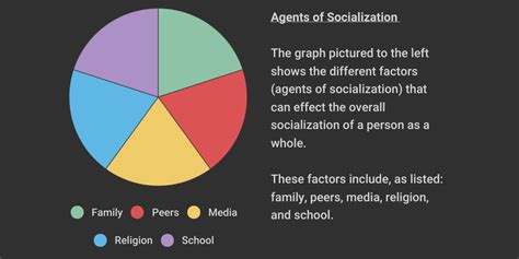 Socialization Infographic Infogram