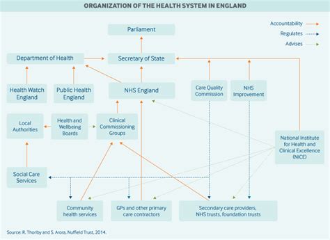 England International Health Care System Profiles Commonwealth Fund