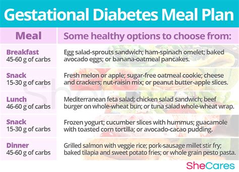 Nutrition Care Plan For Gestational Diabetes Besto Blog