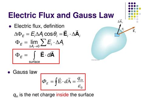 Electric Flux And Gauss Law Ppt