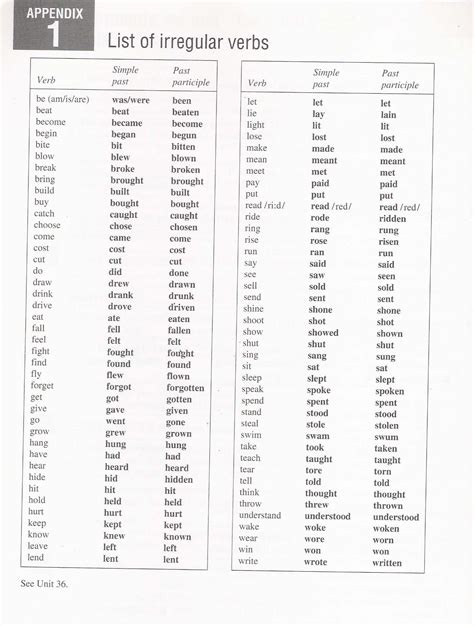 Lista De Verbos Regulares E Irregulares English Words Learn English 127
