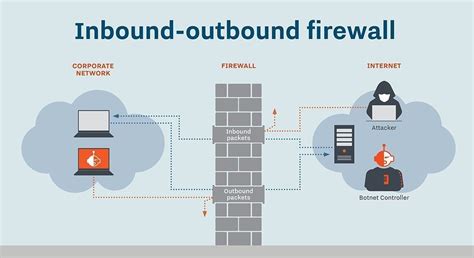 Jenis Jenis Firewall Pengertian Cara Kerja Dan Keunggulan